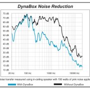 DynaBox Enclosure for In-Ceiling Speakers (single)