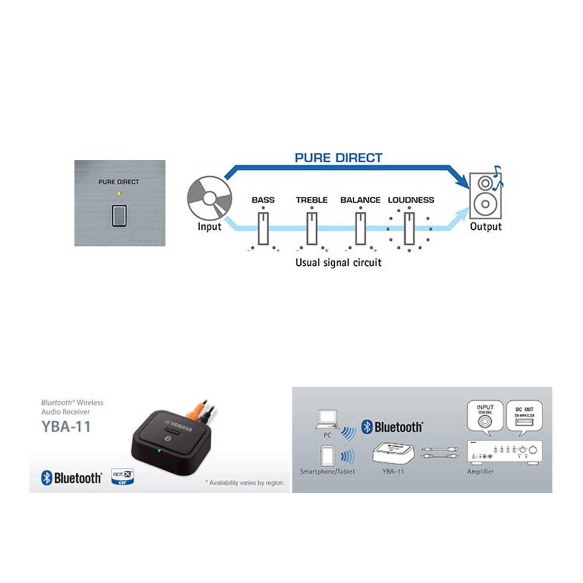 Yamaha A-S701 Stereo Amplifier - Rapallo