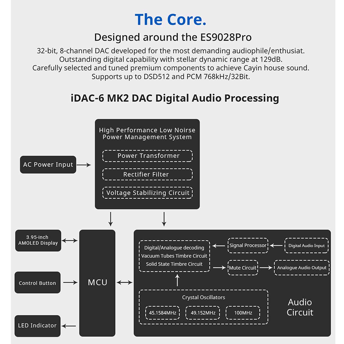 Cayin iDAC-6 MK2 Tube Dac - Rapallo