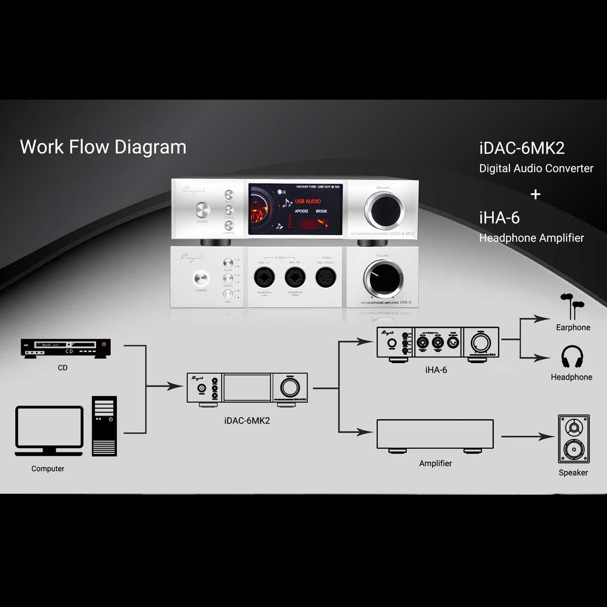 Cayin IHA-6 Balanced Headphone Amplifier - Rapallo
