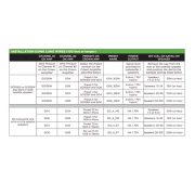 Rapallo | Paradigm Crown CDi 1000 Amplifier for Garden Oasis Series