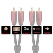 AudioQuest Golden Gate RCA Analogue Cable - Rapallo