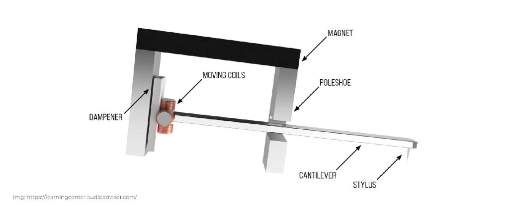 The Moving Coil Cartridge: History, Design, and Why It Still Reigns Supreme - Rapallo