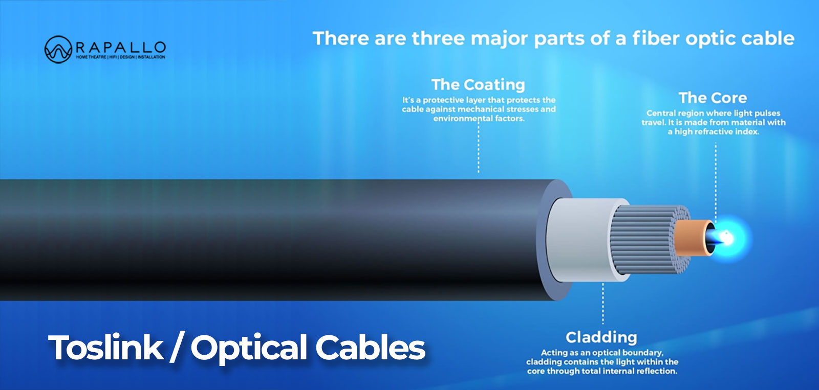 Optical Cables - Rapallo