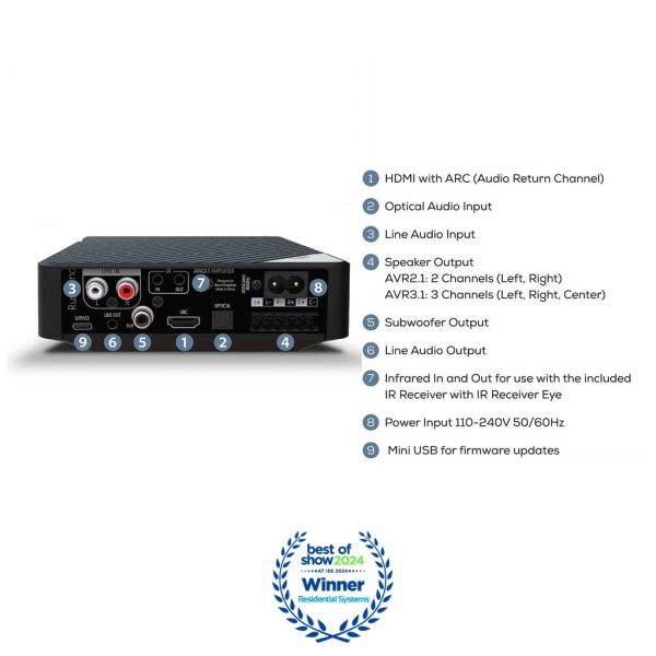 Russound AVA3.1 3.1Ch Mini-AVR with HDMI - Rapallo