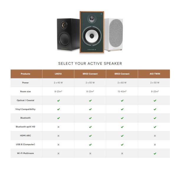 TRIANGLE Borea BR Connect Bookshelf Speakers - Rapallo