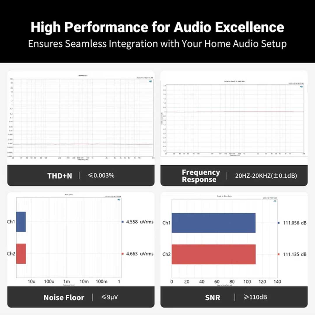 Fosi Audio P4 Mini Preamplifier - Rapallo