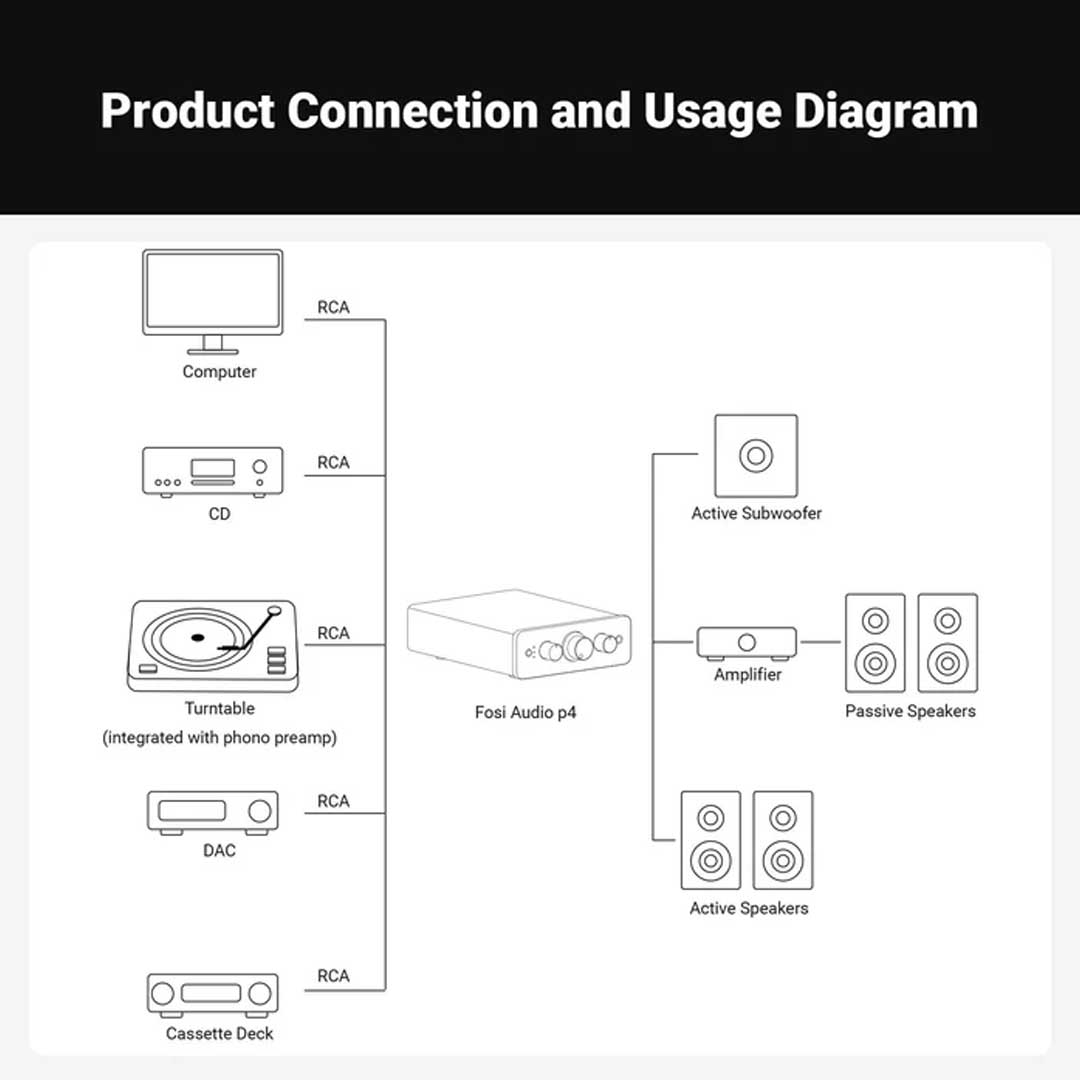 Fosi Audio P4 Mini Preamplifier - Rapallo