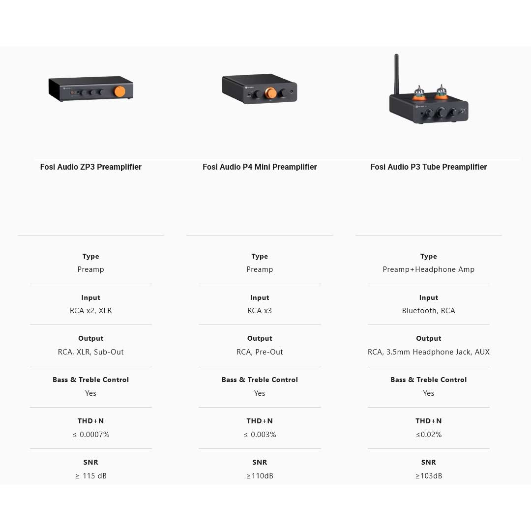 Fosi Audio P4 Mini Preamplifier - Rapallo