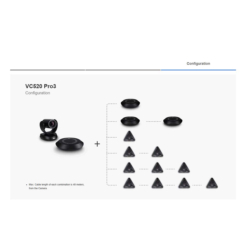 AVer VC520 Pro3 Conferencing Camera System - Rapallo