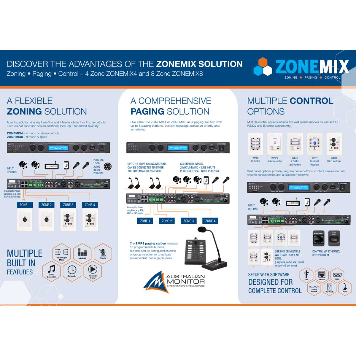 Australian Monitor ZONEMIX4 Controller - Rapallo