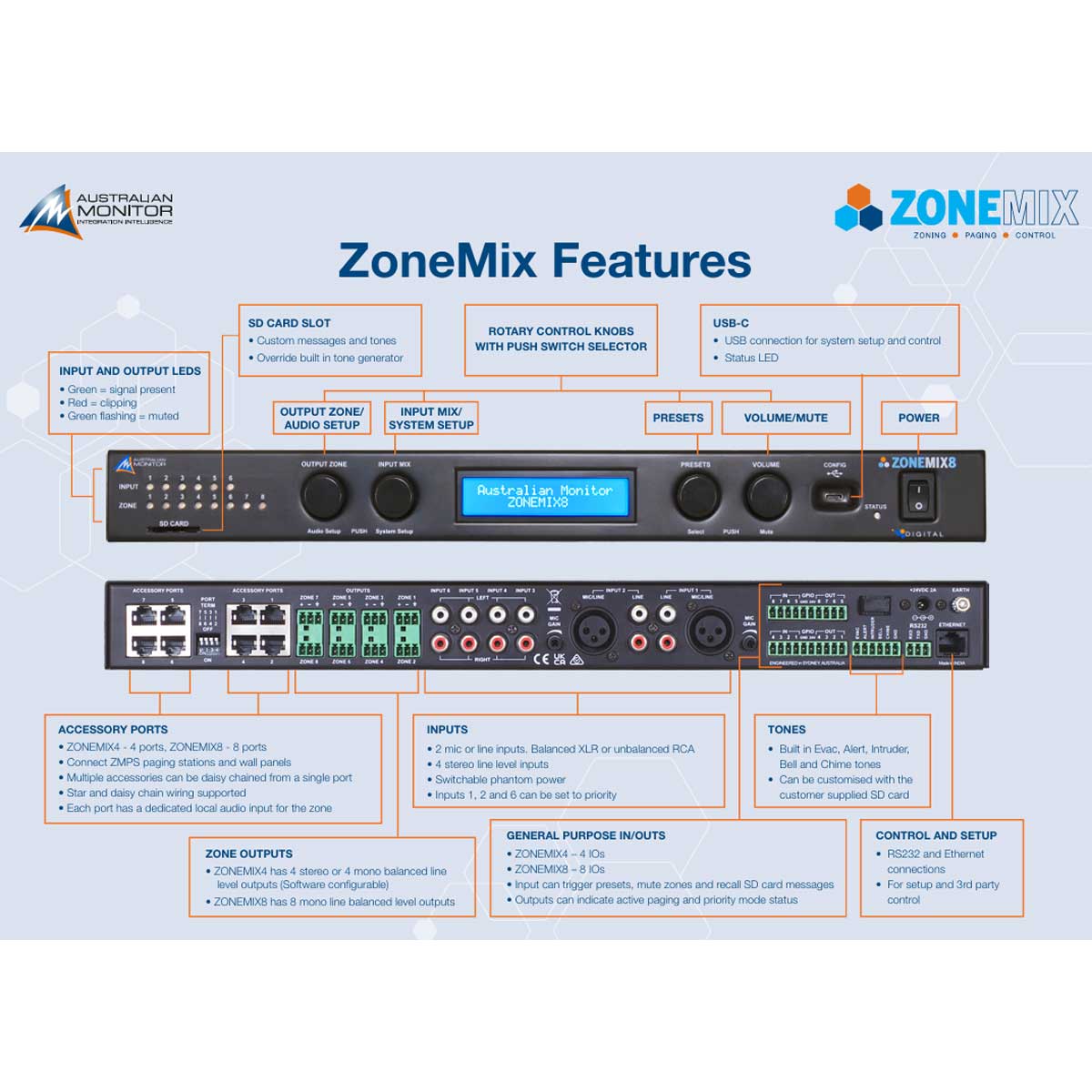 Australian Monitor ZONEMIX4 Controller - Rapallo
