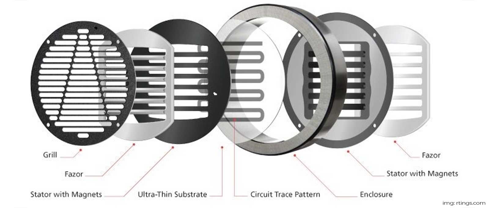 What Are Planar Magnetic Headphones? - Rapallo