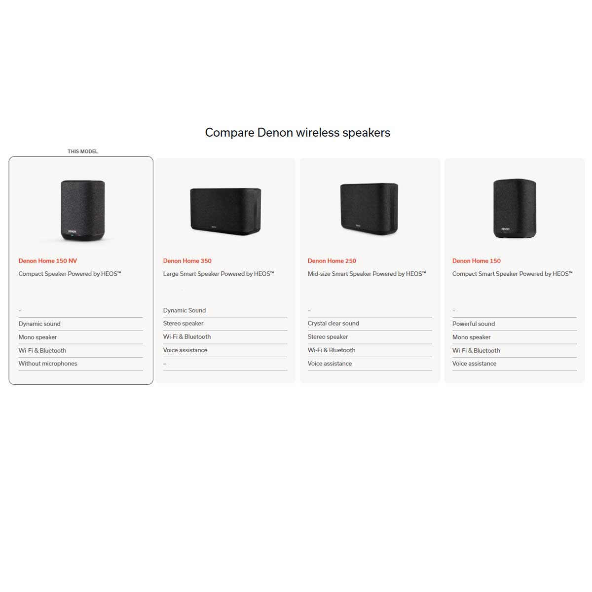 Denon Home 150 NV Portable Speaker - Rapallo