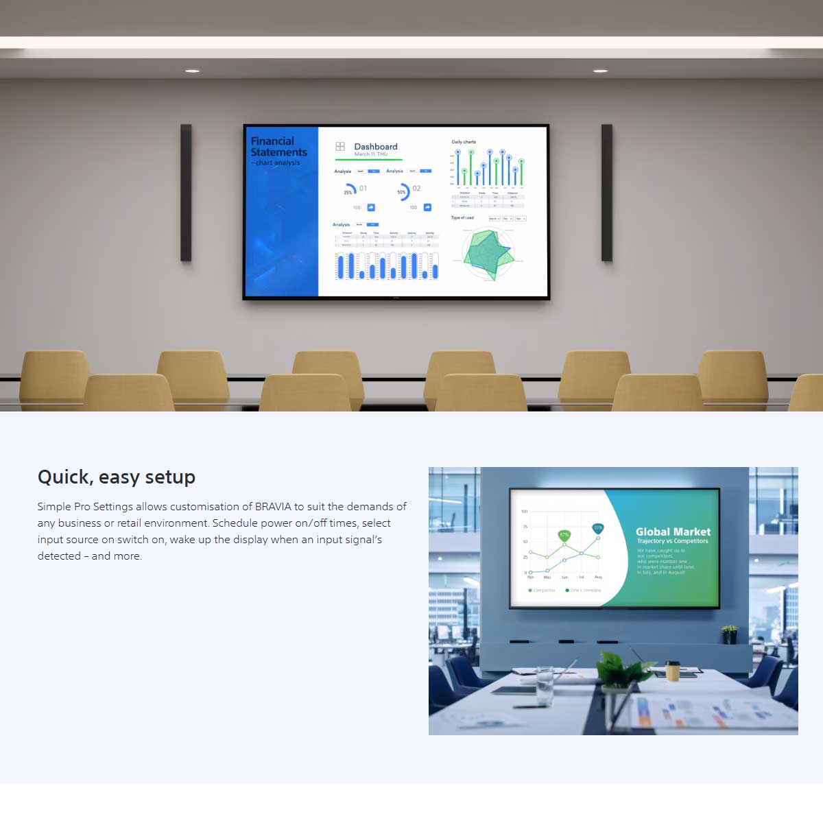 Sony BRAVIA EZ20L Series 4K HDR Display - Rapallo