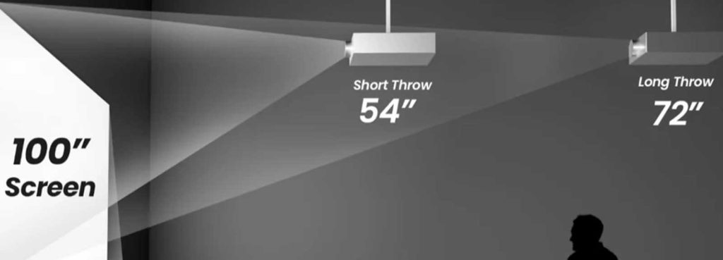 Setting Up a Projector for a Golf Simulator - Rapallo