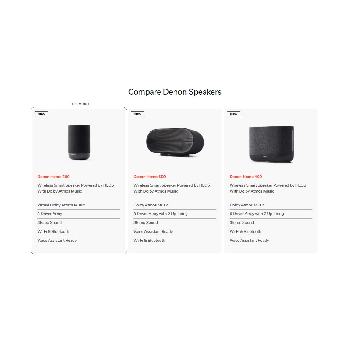 Denon Home 200 Wireless Smart Speaker - Rapallo