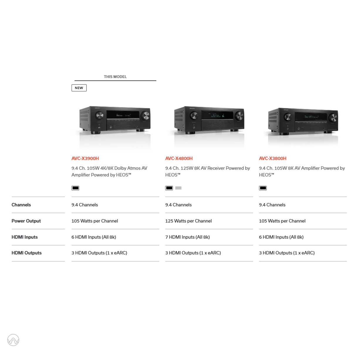 Denon AVC-X3900H 9.4 Channel Home Theatre Receiver - Rapallo